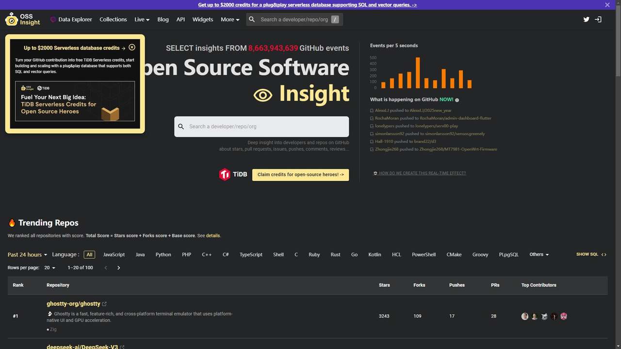 OSS Insight 截图