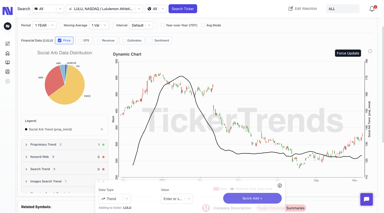 TickerTrends 截图