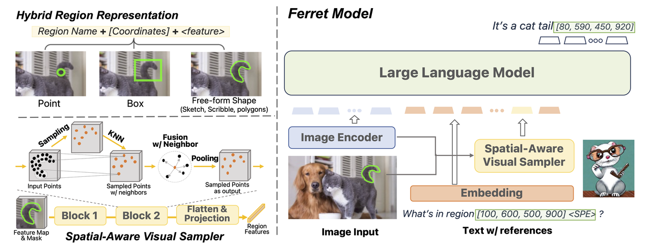 Ferret 截图
