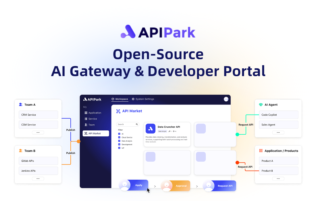 APIPark 截图