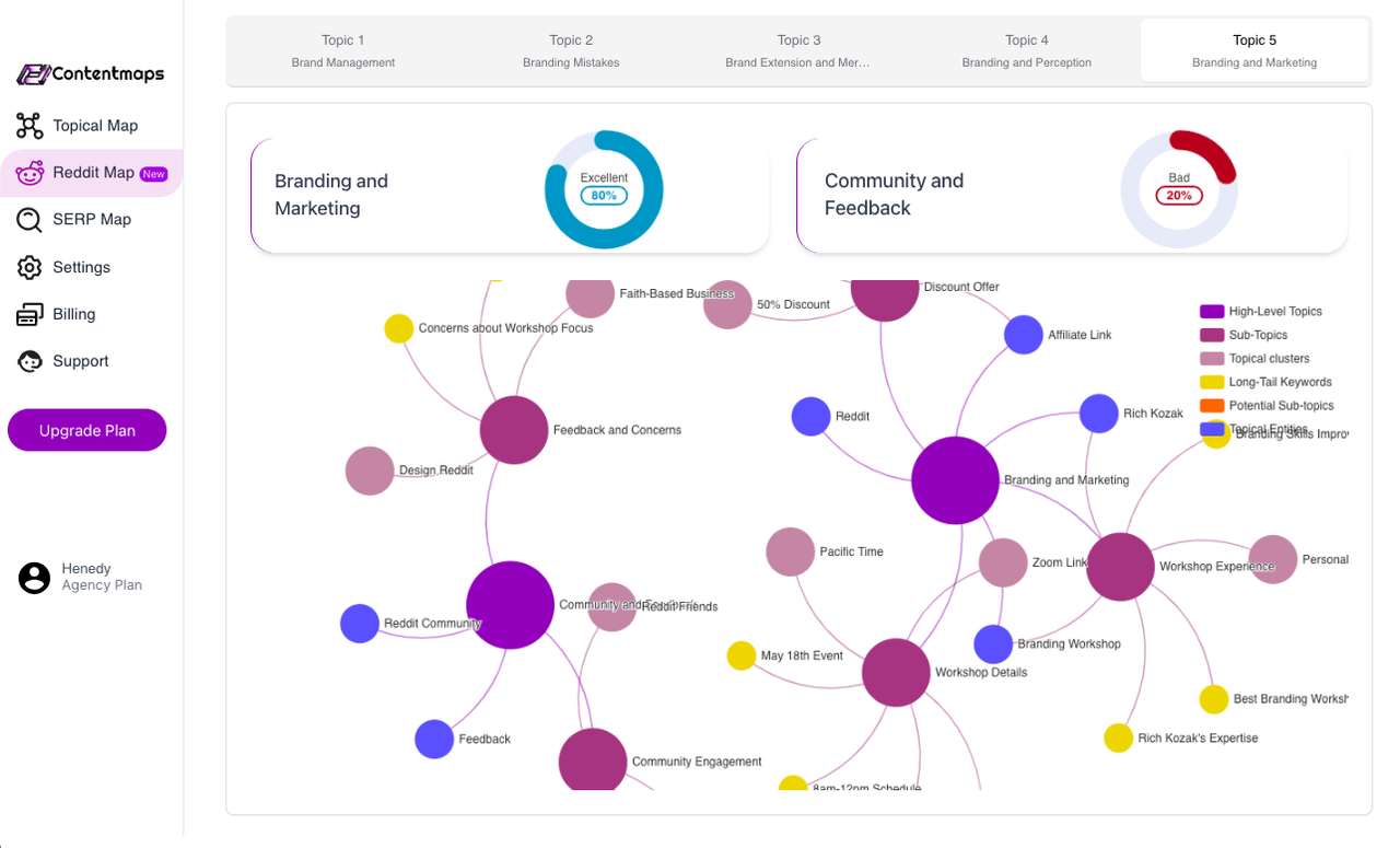 Contentmaps AI 截图