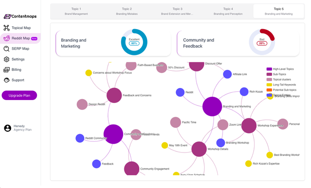 Contentmaps AI