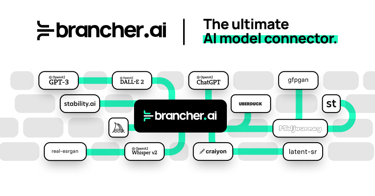 Brancher.ai 截图