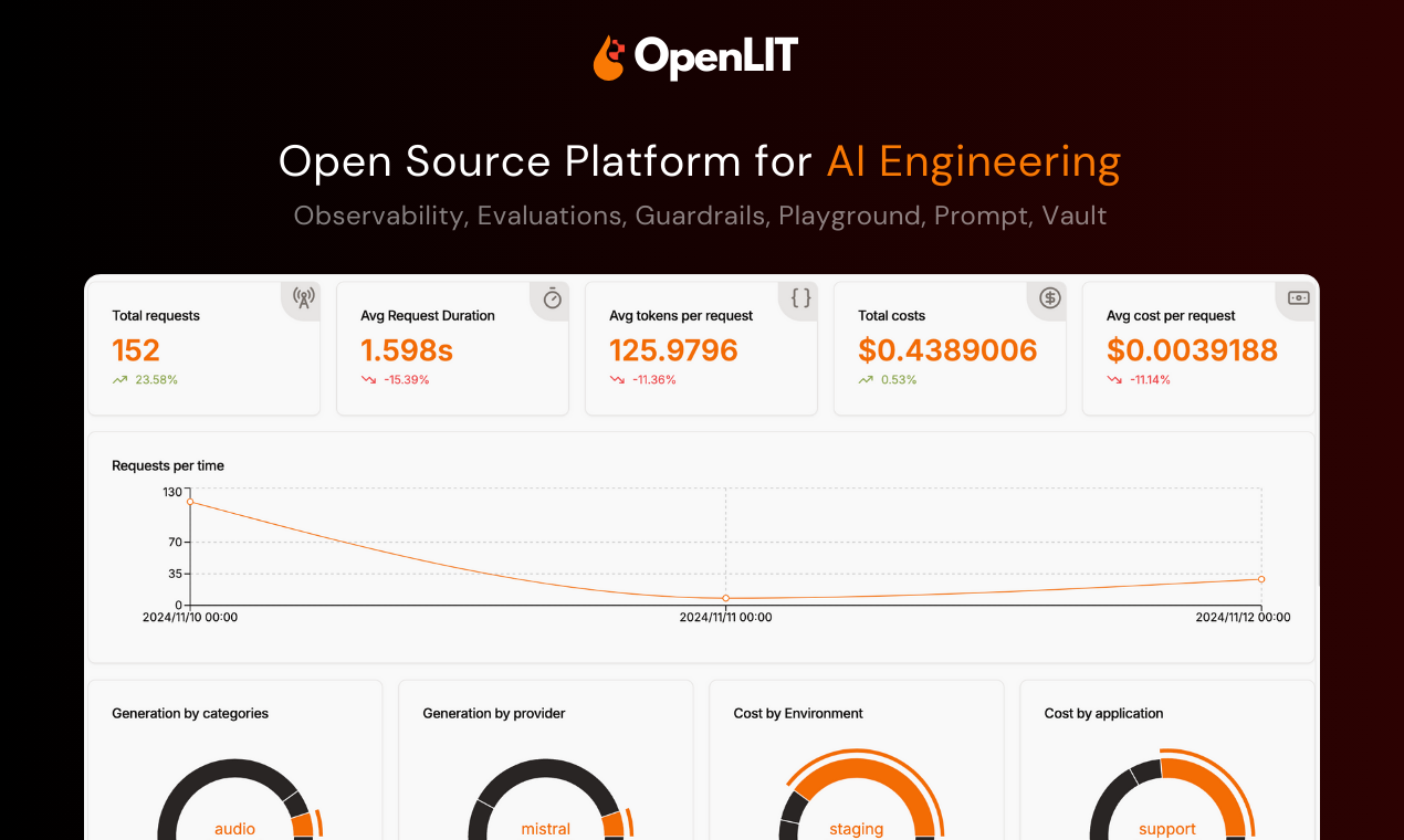 OpenLIT 截图