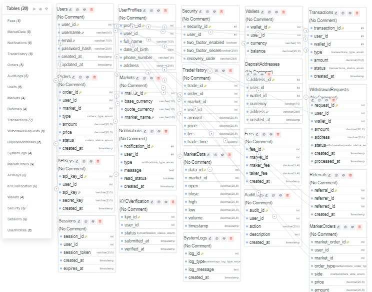 DatabaseSample 截图