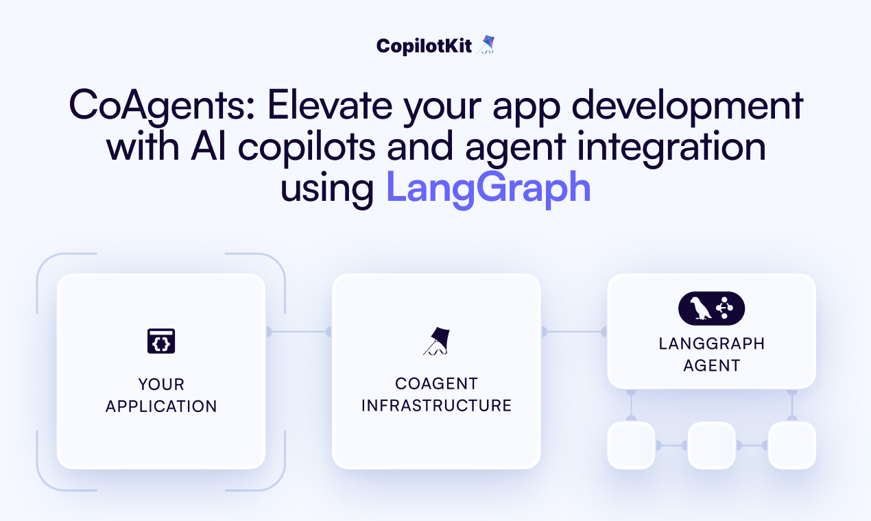 CopilotKit 截图