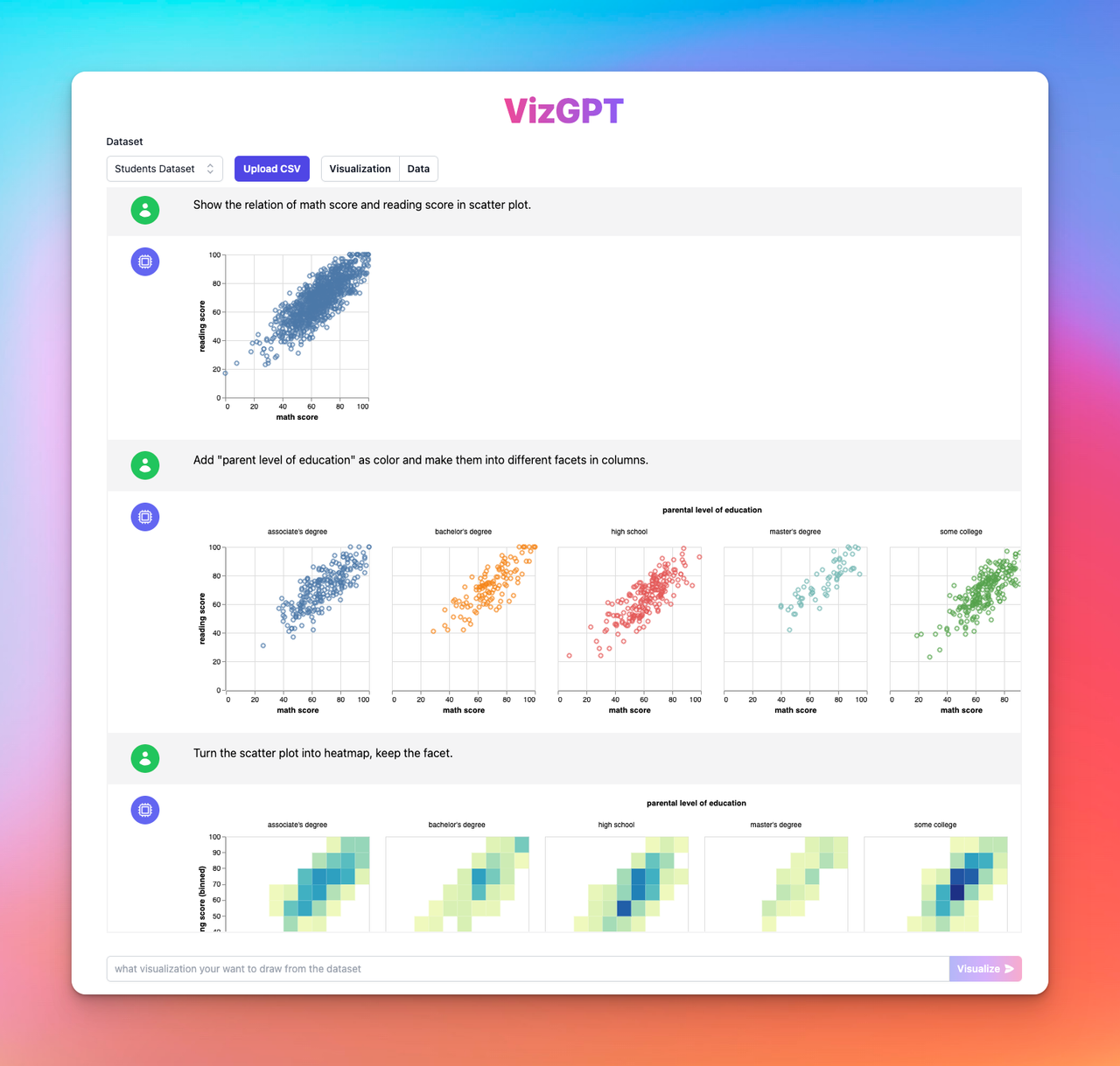 vizGPT 截图