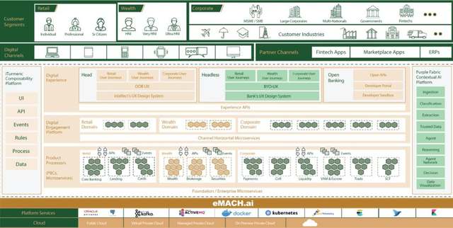 eMACH.ai