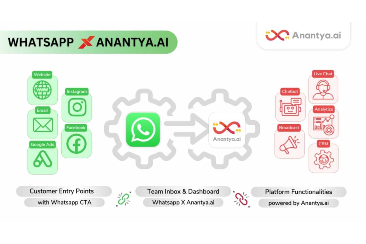 Anantya AI 截图