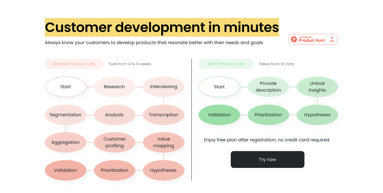 Product Lab AI 截图