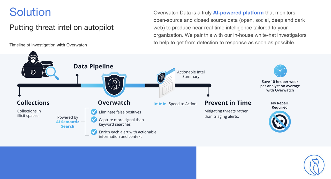 Overwatch Data 截图