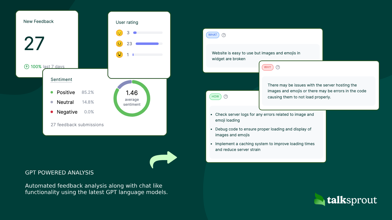 Talksprout 截图