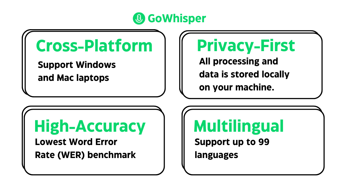 GoWhisper 截图