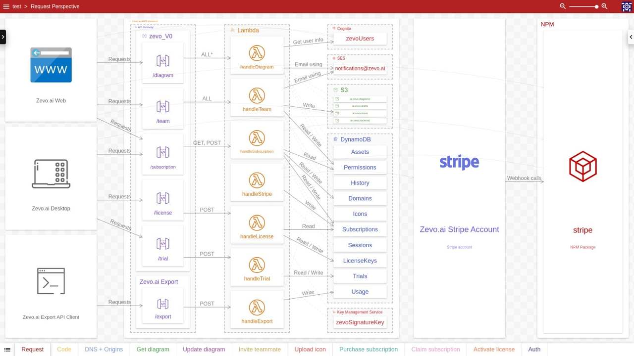 Zevo.ai 截图
