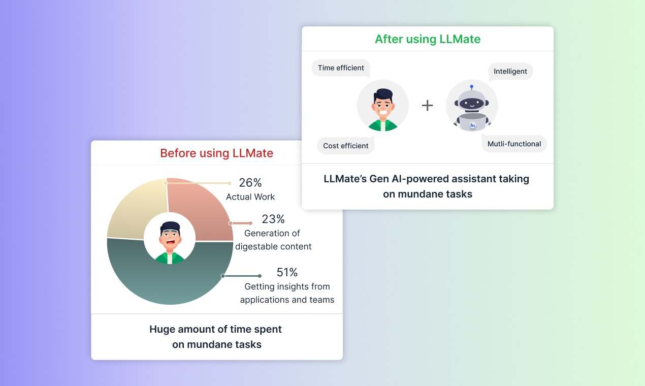 LLMate 截图