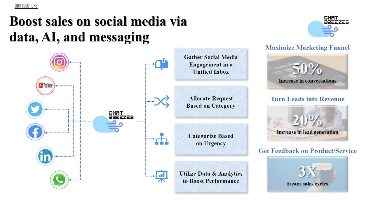 Chat Breezes 截图