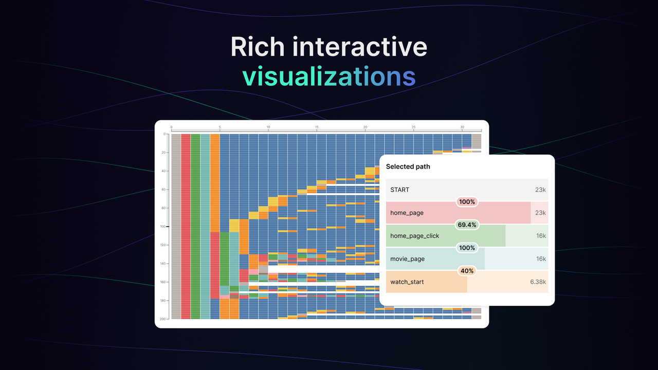 Motif Analytics 截图
