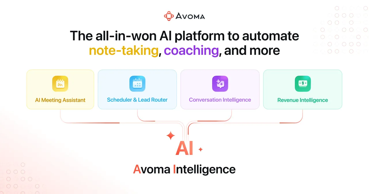 Avoma 截图