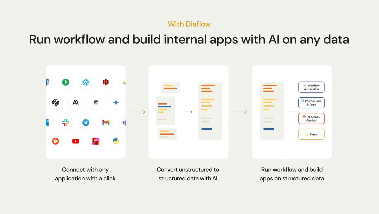 Diaflow 截图