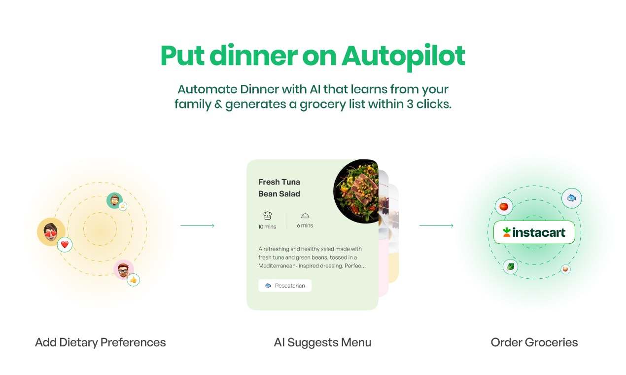 Dinnerfy 截图