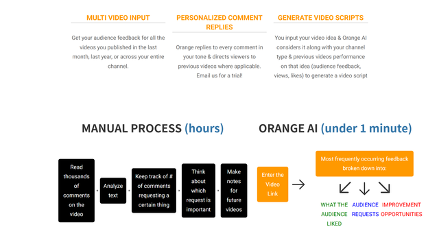 Orange AI