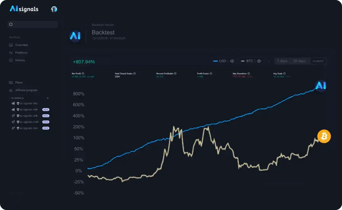 AI Signals 截图