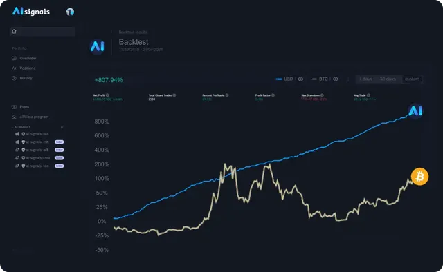AI Signals