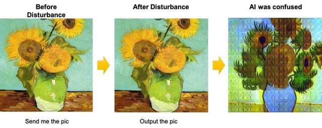 AI Disturbance Overlay