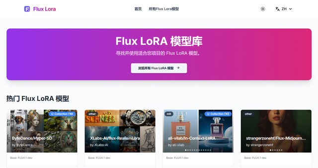 Flux LoRA