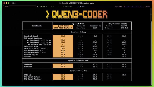 Qwen3-Coder